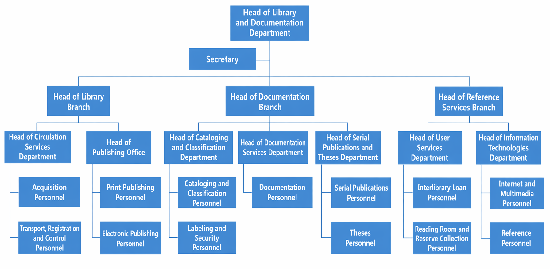 Organization Chart.png